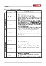 Preview for 45 page of Mosa RENTAL GE 50 KR-5 Use And Maintenance Manual