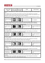 Preview for 50 page of Mosa RENTAL GE 50 KR-5 Use And Maintenance Manual