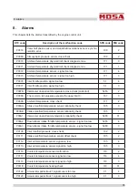 Preview for 59 page of Mosa RENTAL GE 50 KR-5 Use And Maintenance Manual