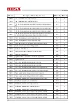 Preview for 60 page of Mosa RENTAL GE 50 KR-5 Use And Maintenance Manual