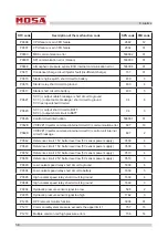 Preview for 62 page of Mosa RENTAL GE 50 KR-5 Use And Maintenance Manual