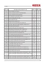 Preview for 63 page of Mosa RENTAL GE 50 KR-5 Use And Maintenance Manual