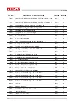 Preview for 64 page of Mosa RENTAL GE 50 KR-5 Use And Maintenance Manual