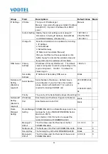 Preview for 86 page of Mosa SIP 4600B User Manual