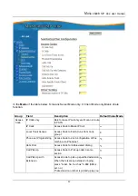 Preview for 91 page of Mosa SIP 4600B User Manual