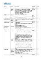 Preview for 98 page of Mosa SIP 4600B User Manual