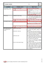 Preview for 35 page of Mosa TS 300 KS Use And Maintenance Manual