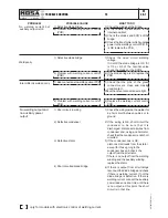 Предварительный просмотр 35 страницы Mosa TS 300 SC-SXC Use And Maintenance Manual, Spare Parts Catalog