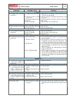 Preview for 30 page of Mosa TS 350 YSX BC Use And Maintenance Manual