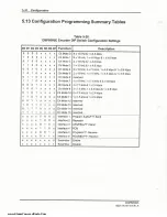 Preview for 137 page of Moseley DSP6000A User Manual