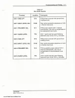 Preview for 151 page of Moseley DSP6000A User Manual