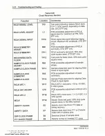 Preview for 160 page of Moseley DSP6000A User Manual