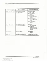 Preview for 166 page of Moseley DSP6000A User Manual