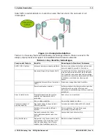 Preview for 16 page of Moseley Event 5800 Installation & Reference Manual