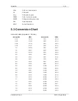 Preview for 80 page of Moseley NXE1-20 User Manual