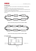 Preview for 26 page of Moso SF1.6/2.2/3KTL-S User Manual