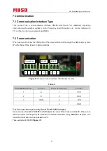 Preview for 29 page of Moso SF1.6/2.2/3KTL-S User Manual