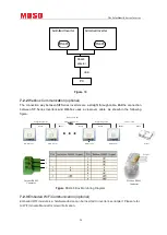 Preview for 30 page of Moso SF1.6/2.2/3KTL-S User Manual