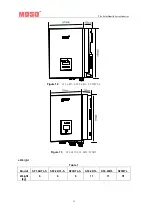 Предварительный просмотр 53 страницы Moso SF1.6KTL-S Manual