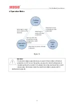 Предварительный просмотр 57 страницы Moso SF1.6KTL-S Manual