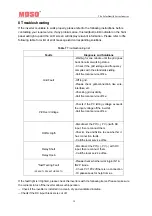 Предварительный просмотр 72 страницы Moso SF1.6KTL-S Manual