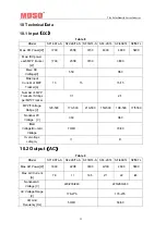 Предварительный просмотр 75 страницы Moso SF1.6KTL-S Manual