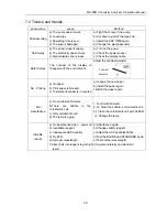 Preview for 31 page of Moss MH-50B User Manual