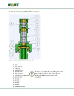 Preview for 9 page of Most 3,000PSI Operation And Maintenance Manual