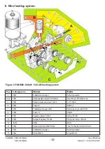 Preview for 12 page of Most FANMIG 280-4N Minor User Manual