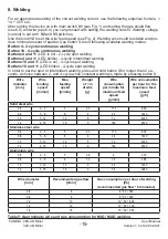 Preview for 15 page of Most FANMIG 280-4N Minor User Manual