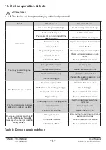 Preview for 21 page of Most FANMIG 280-4N Minor User Manual