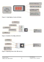 Preview for 9 page of Most PONTIG 202 AC/DC MOST User Manual