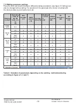 Preview for 12 page of Most PONTIG 202 AC/DC MOST User Manual