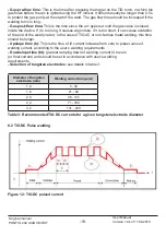 Preview for 16 page of Most PONTIG 202 AC/DC MOST User Manual