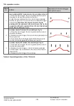 Preview for 19 page of Most PONTIG 202 AC/DC MOST User Manual