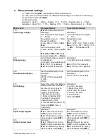 Предварительный просмотр 7 страницы Mostec M3605 Operating Manual