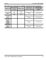 Preview for 63 page of Motak PKM0335 Installation And User Manual