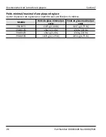 Preview for 74 page of Motak PKM0335 Installation And User Manual