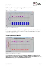 Preview for 8 page of Motcom Data Indicator Pro User Manual