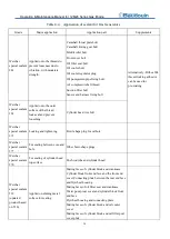 Предварительный просмотр 43 страницы Moteurs Baudouin 12M26 Series Operation & Maintenance Manual