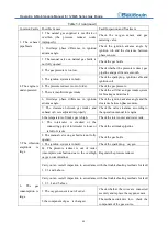 Предварительный просмотр 58 страницы Moteurs Baudouin 12M26 Series Operation & Maintenance Manual