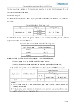 Предварительный просмотр 22 страницы Moteurs Baudouin PowerKit 6M16 Series Operation And Maintenance Manual