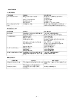 Preview for 9 page of Motic F-11 LED Series Instruction Manual