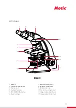 Preview for 9 page of Motic RED 200 Series Instruction Manual