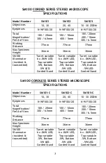 Preview for 3 page of Motic SWIFTLINE SM100 Series Instruction Manual