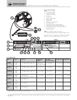 Preview for 10 page of Motion Composites Helio A6 User Manual