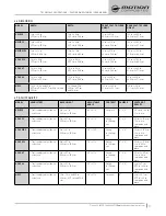 Preview for 11 page of Motion Composites Helio A6 User Manual