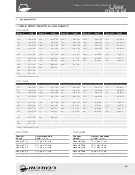 Preview for 25 page of Motion Composites Helio K User Manual