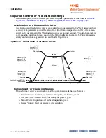 Preview for 82 page of Motion Control Engineering Motion 4000 Manual