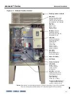 Preview for 15 page of Motion Control Engineering Nidec Element Series Manual